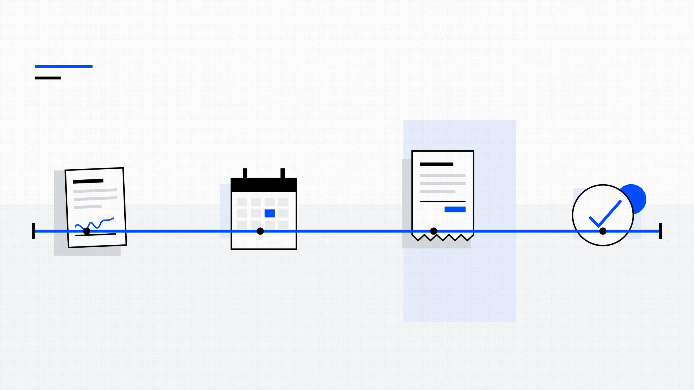 Illustrated timeline running from a signed work order to a scheduled date to an invoice to a completed payment